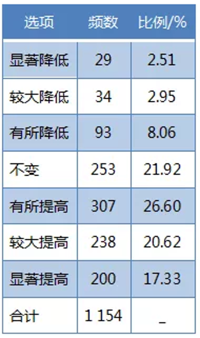 &#27431;&#23453;&#32593;&#23448;&#26041;&#31449;&#20837;&#21475;&#45;&#27431;&#23453;&#40;&#20013;&#22269;&#41;
