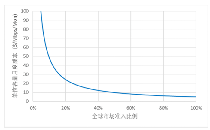 &#27431;&#23453;&#32593;&#23448;&#26041;&#31449;&#20837;&#21475;&#45;&#27431;&#23453;&#40;&#20013;&#22269;&#41;
