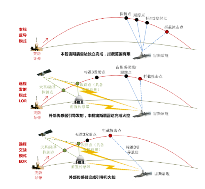 &#27431;&#23453;&#32593;&#23448;&#26041;&#31449;&#20837;&#21475;&#45;&#27431;&#23453;&#40;&#20013;&#22269;&#41;